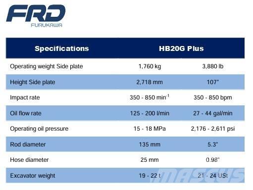 FRD HB20G Чукове/Раздробители
