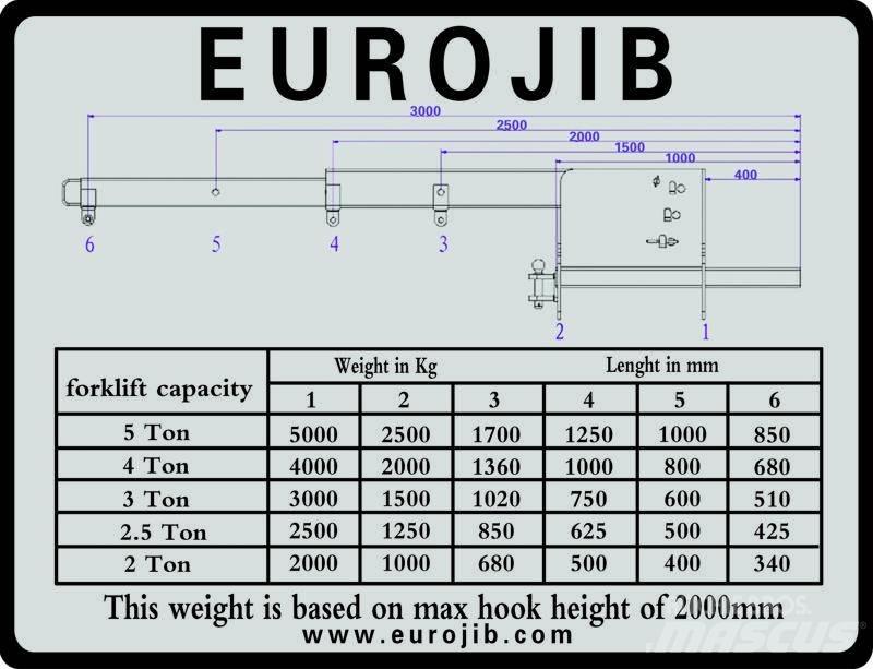 Euro JIB hijsbok Друг прикачен инвентар и компоненти
