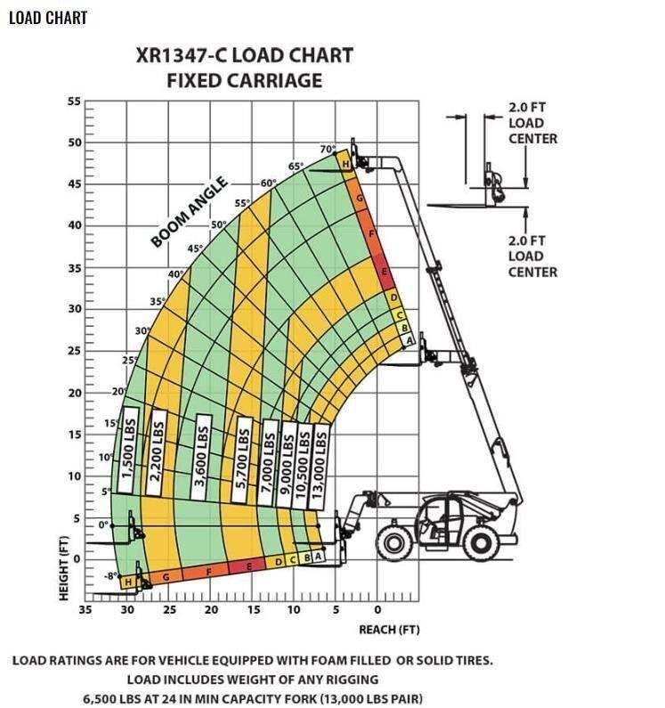 Xtreme MFG XR1347-C Телескопични товарачи