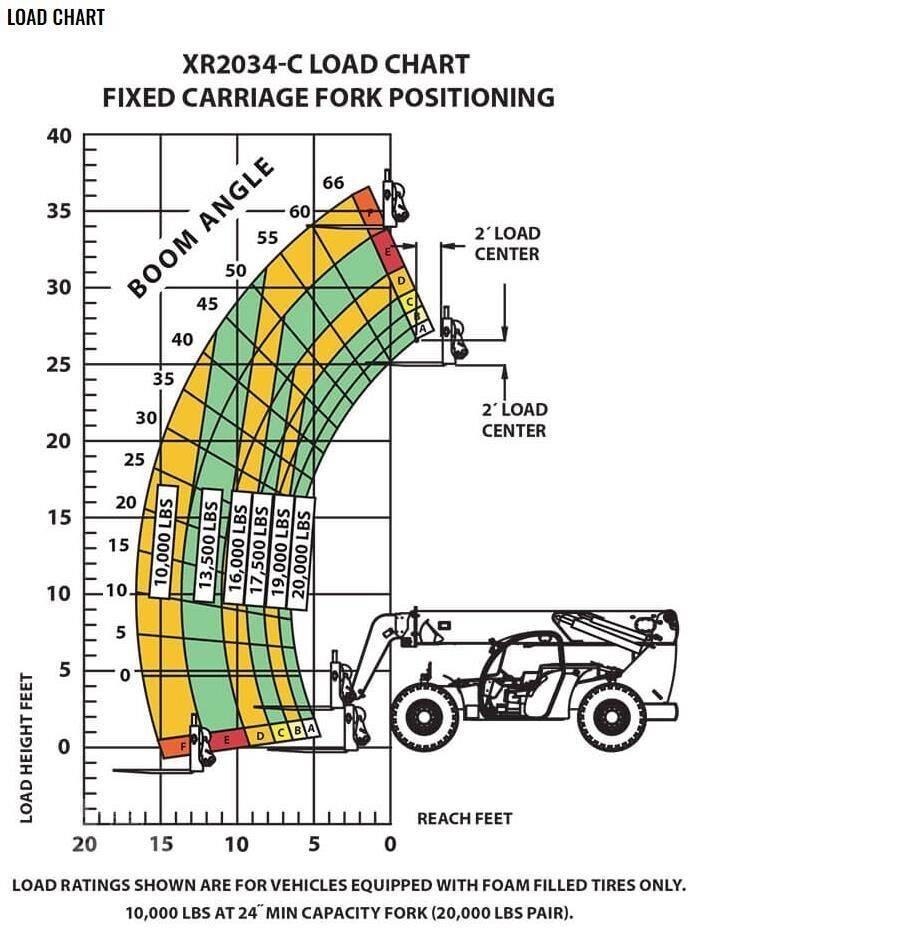 Xtreme MFG XR2034-C Телескопични товарачи