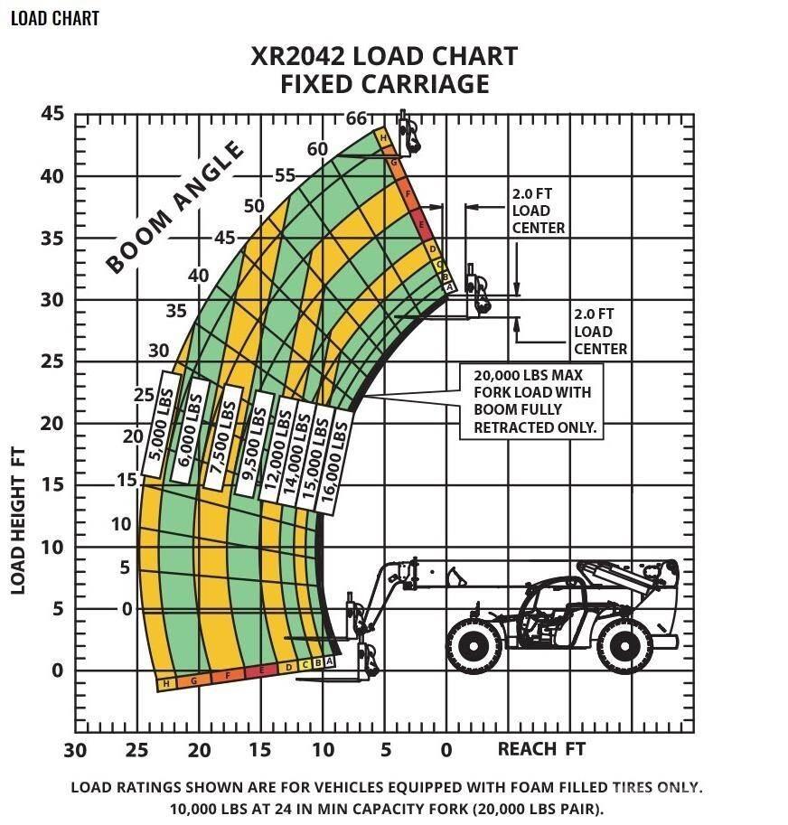 Xtreme MFG XR2042-C Телескопични товарачи