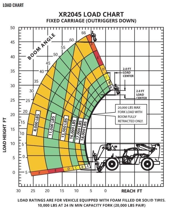 Xtreme MFG XR2045-C Телескопични товарачи