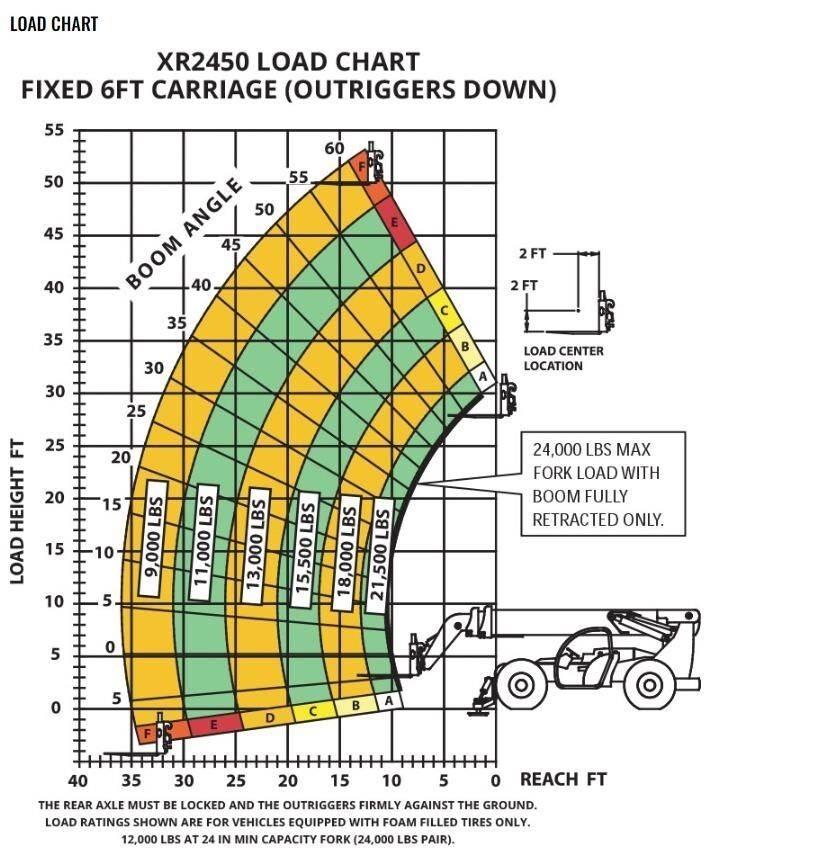 Xtreme MFG XR2450-D Телескопични товарачи