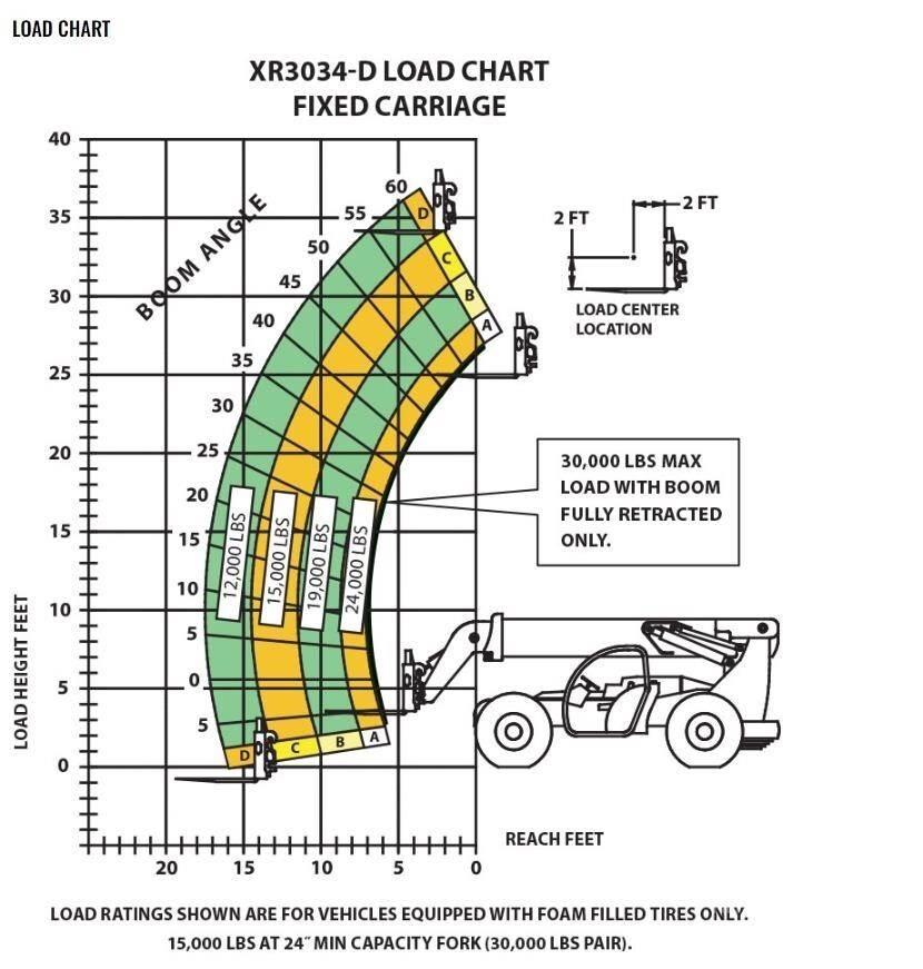 Xtreme MFG XR3034-D Телескопични товарачи