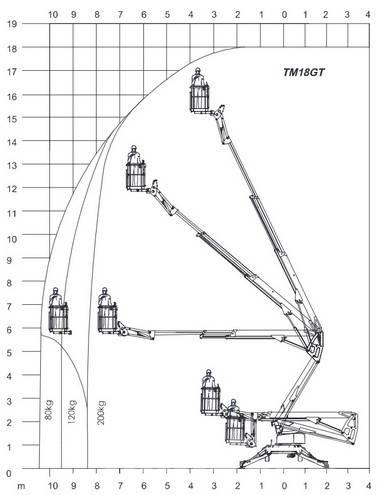 Europelift TM 18 GT Моторизирани платформи с ремарке