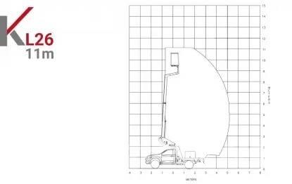Klubb KL26 Моторизирани платформи с ремарке