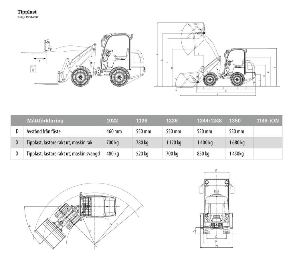 Flexitrac 1226LRF Многофункционални товарачи