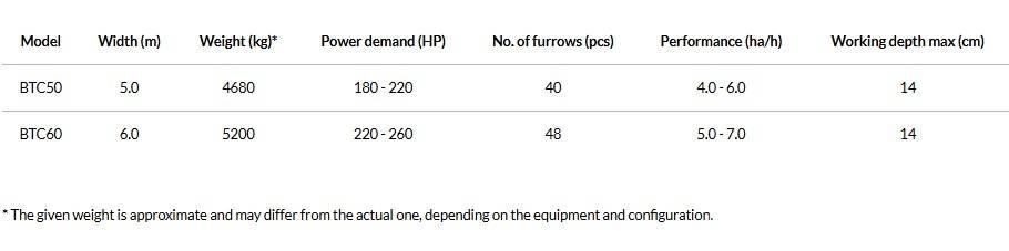 Agro-Masz BTC50H Дискови брани