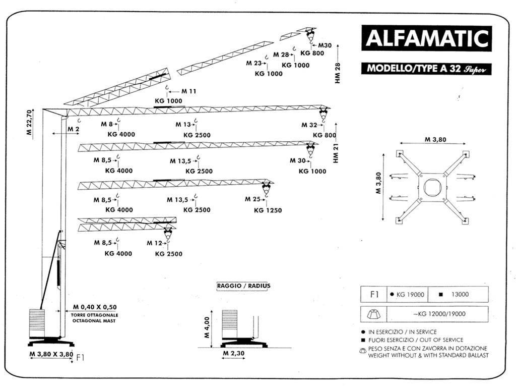 Alfa A 32 Super Самоповдигащи кранове