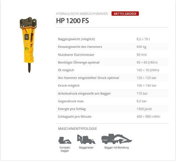 Indeco HP 1200 FS Чукове/Раздробители
