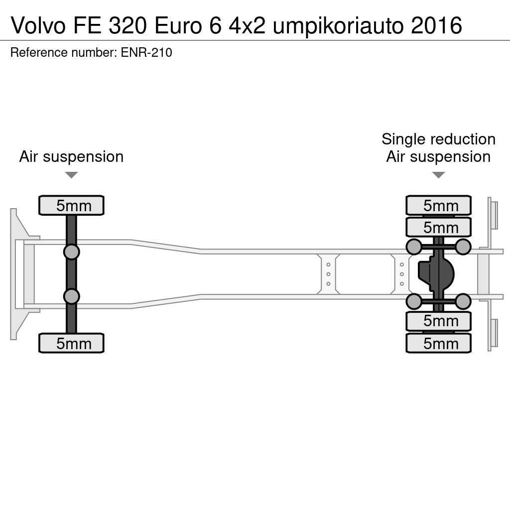 Volvo FE Каросерии