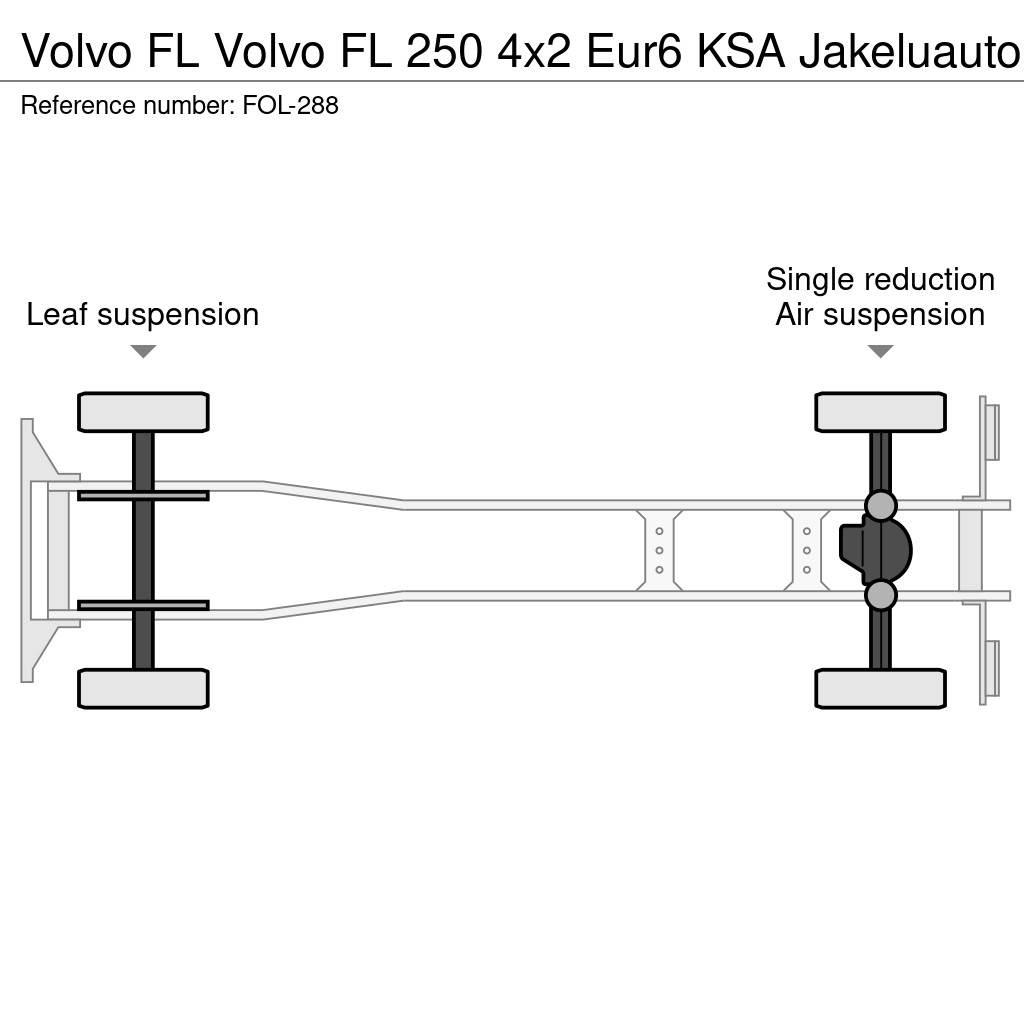 Volvo FL Каросерии