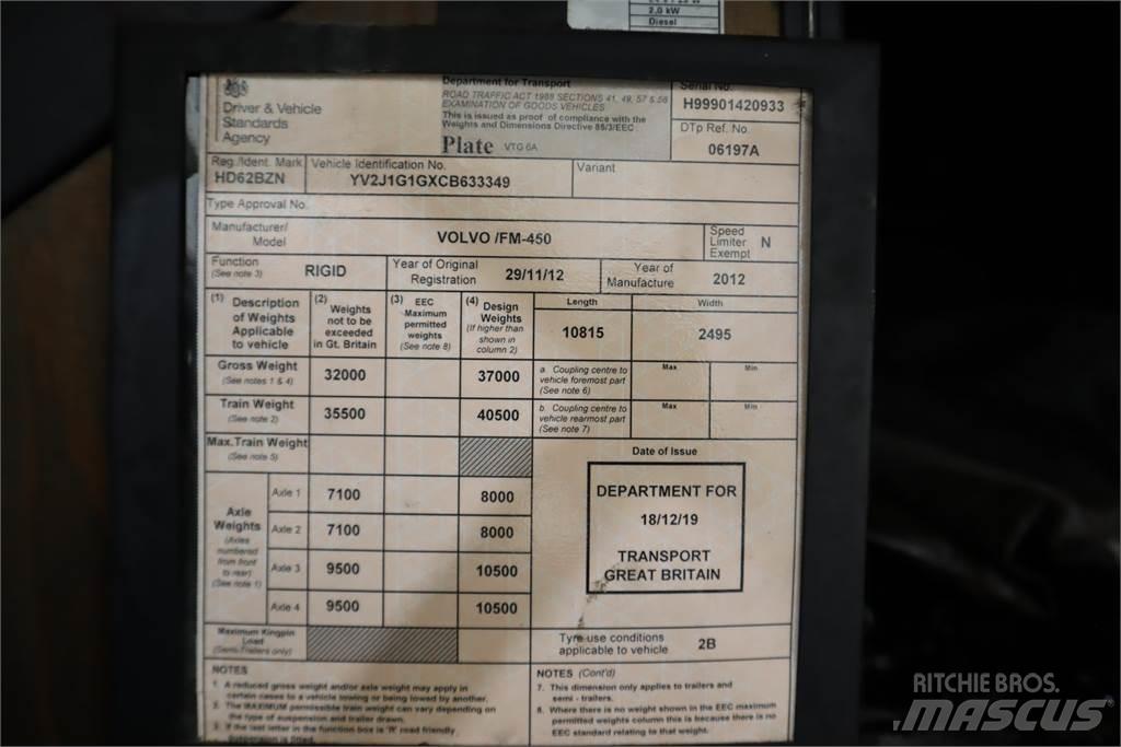 Volvo FM450 Самосвал