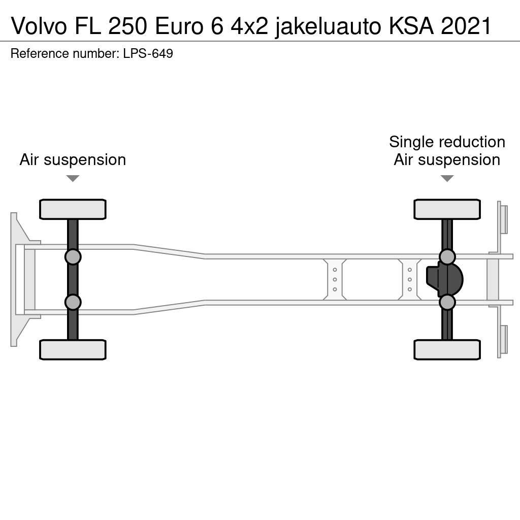 Volvo FL Каросерии
