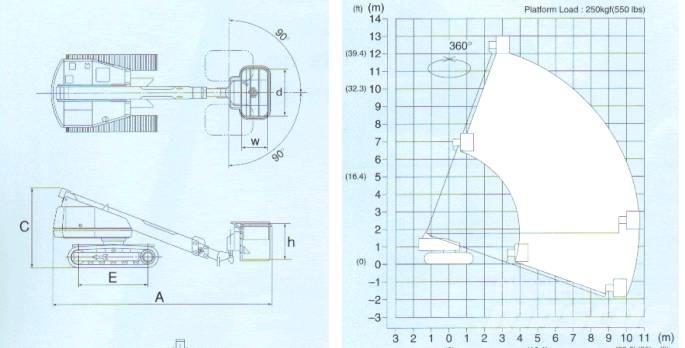Aichi SR 123 Телескопични повдигачи
