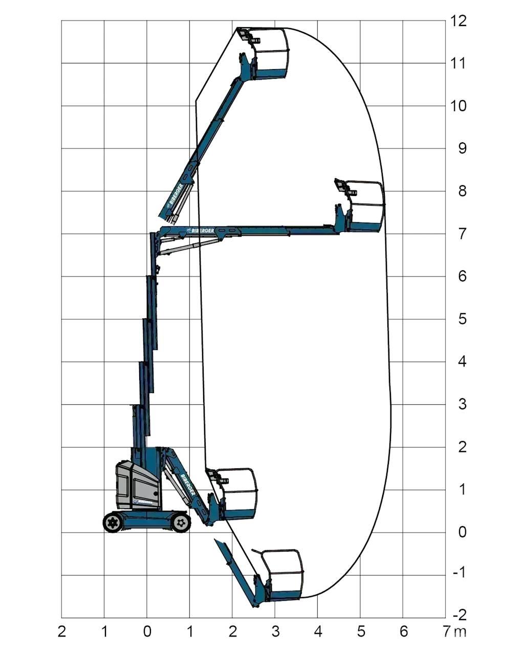 JLG Toucan 12E+ Други вишки и платформи