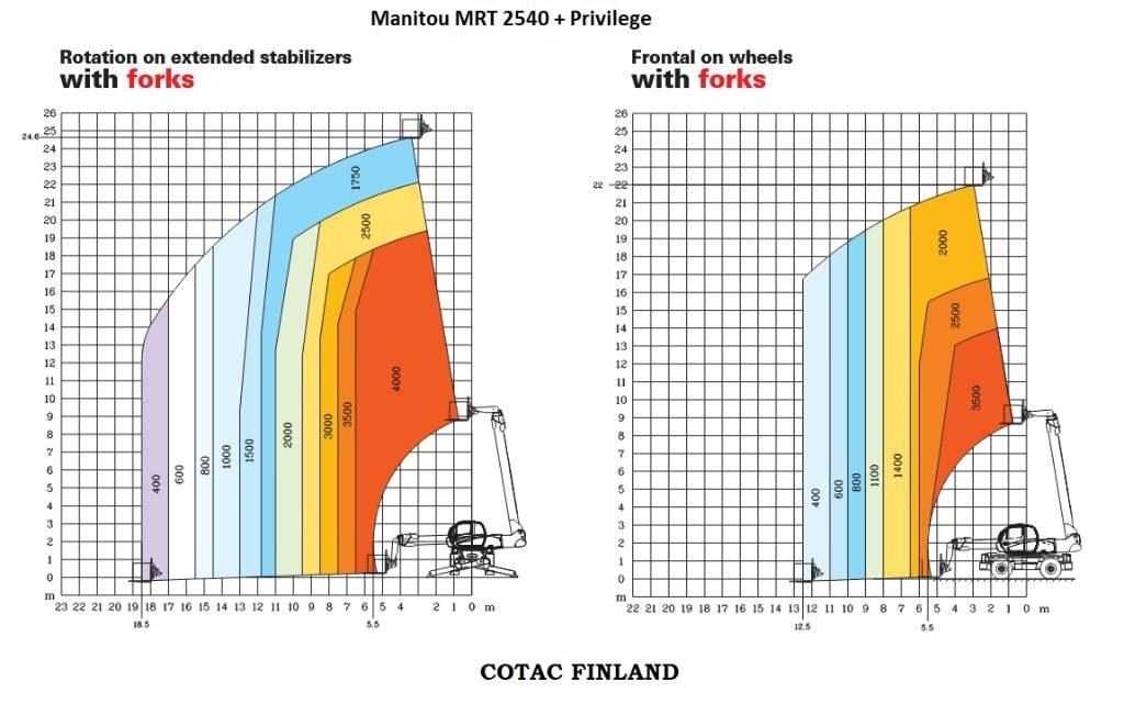 Manitou MRT 2540 Телескопични товарачи