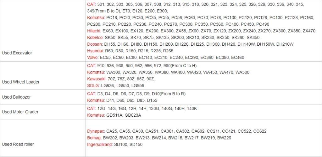 CAT 307.5 Верижен екскаватор