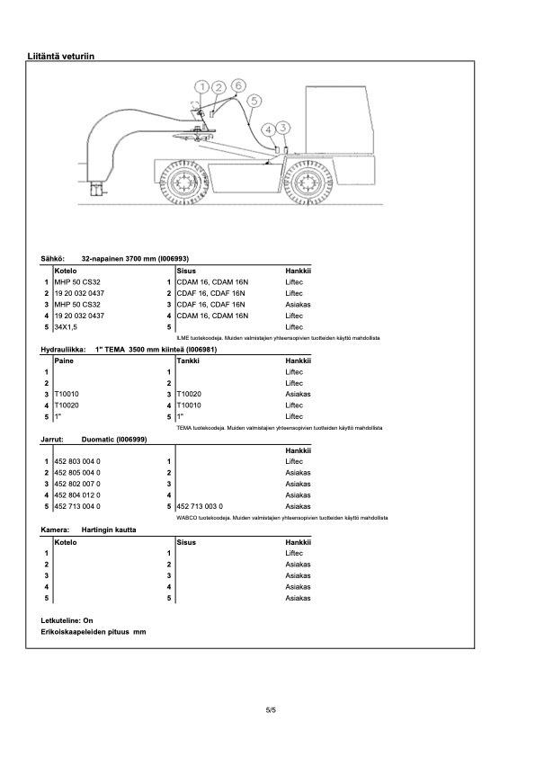  Liftec LTH 50R-9000 Бордови