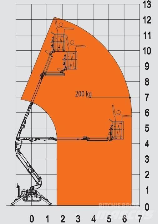 EasyLift R 130 Съчленени стрелови подемници
