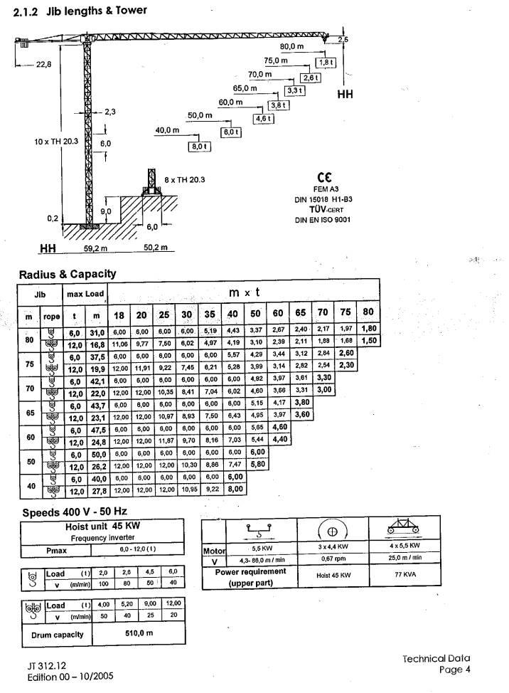 Jost JT 312.12 Мачтови кранове