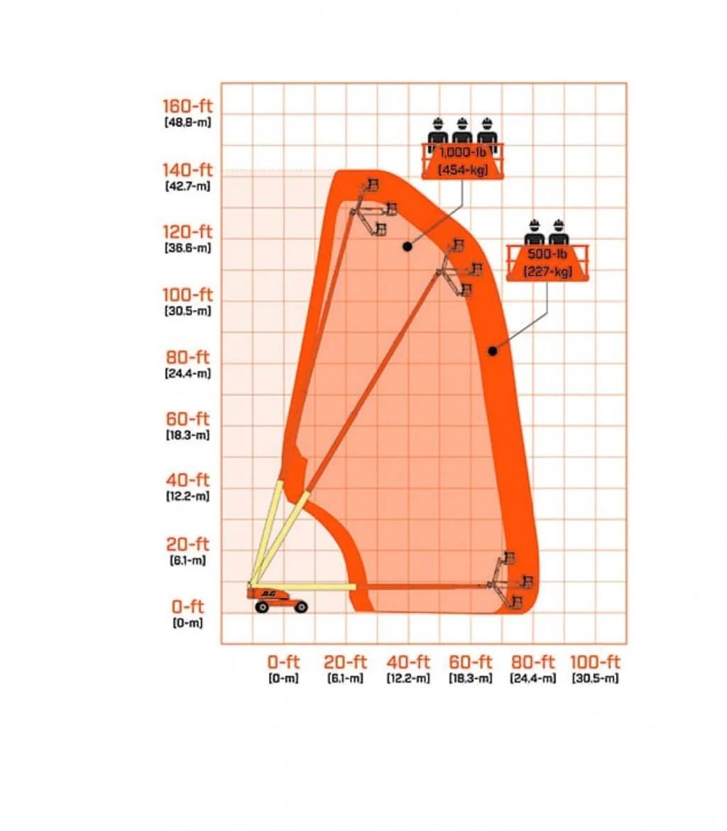 JLG 1350SJP Обработка на материали - други
