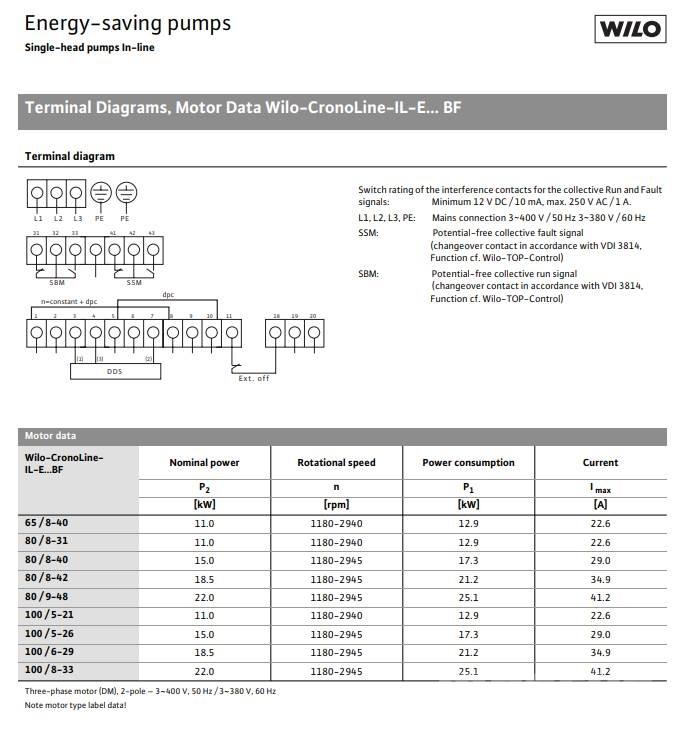  Wilo IL-E100/6-29BF Pumpe Водни помпи

