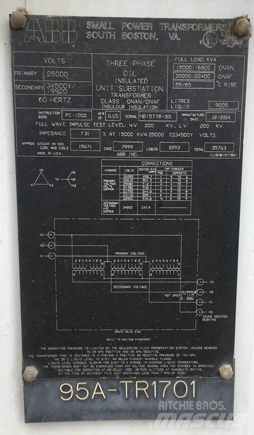 ABB  Строителство - Други