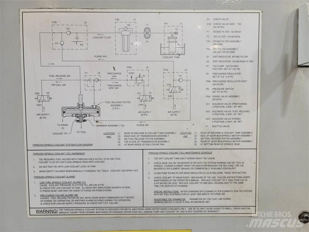Haas VF-4 Строителство - Други