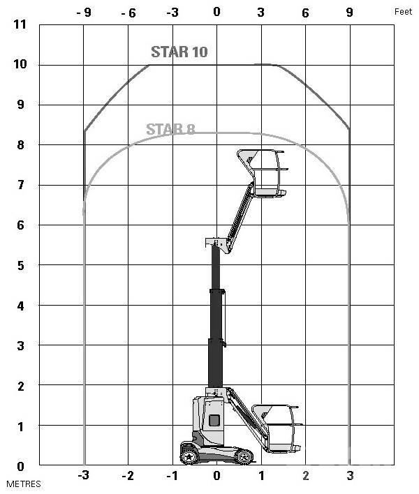 Haulotte Star 10 Телескопични повдигачи
