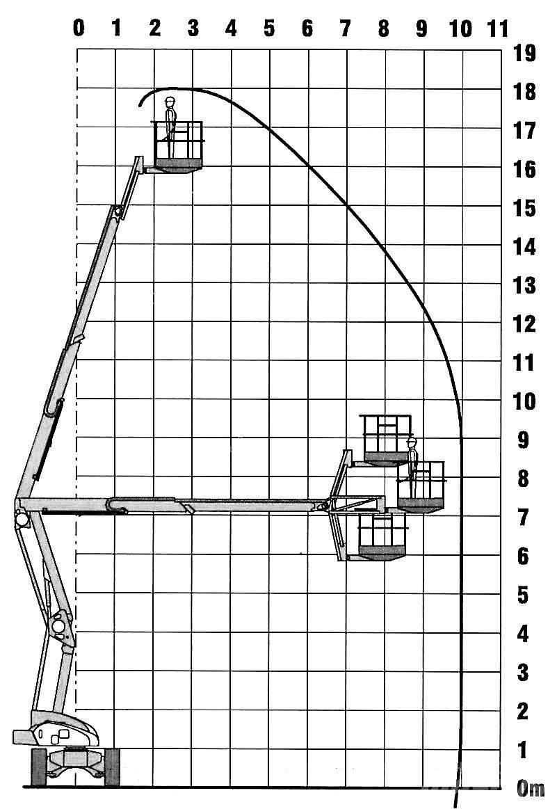 Niftylift HR 18 D Съчленени стрелови подемници