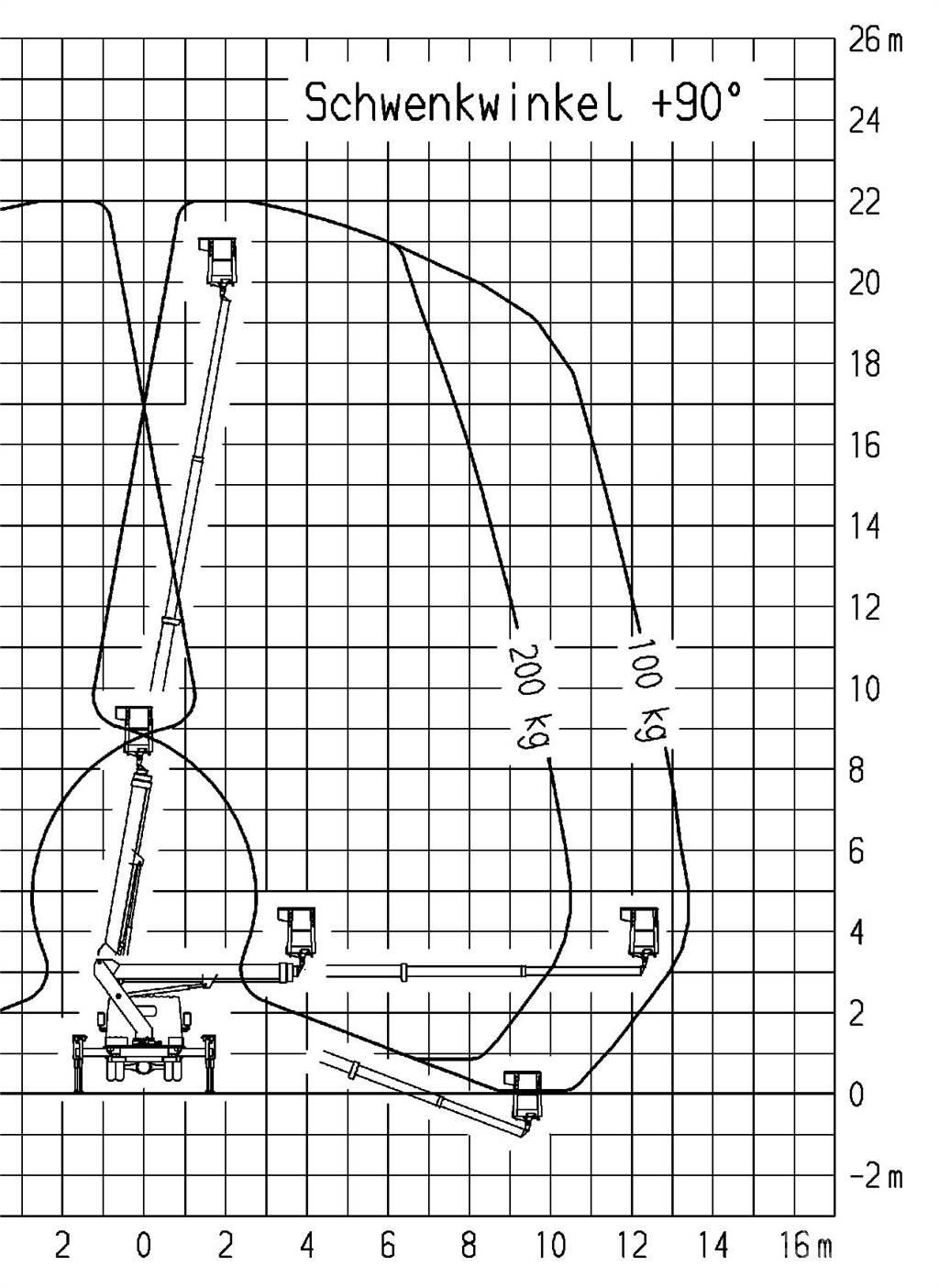 Ruthmann TB 220.0 Моторизирани платформи с талига