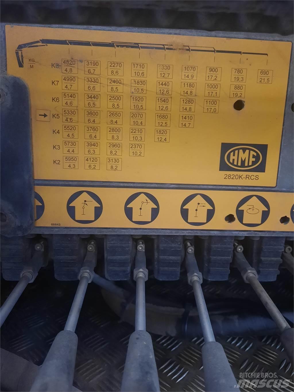 HMF 2820K5 RCS Товарещи кранове