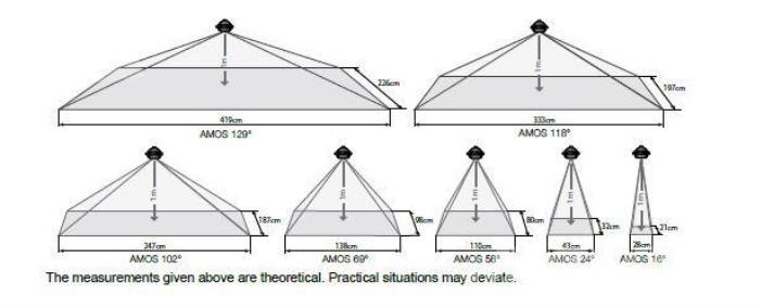  Orlaco Части и оборудване за кранове
