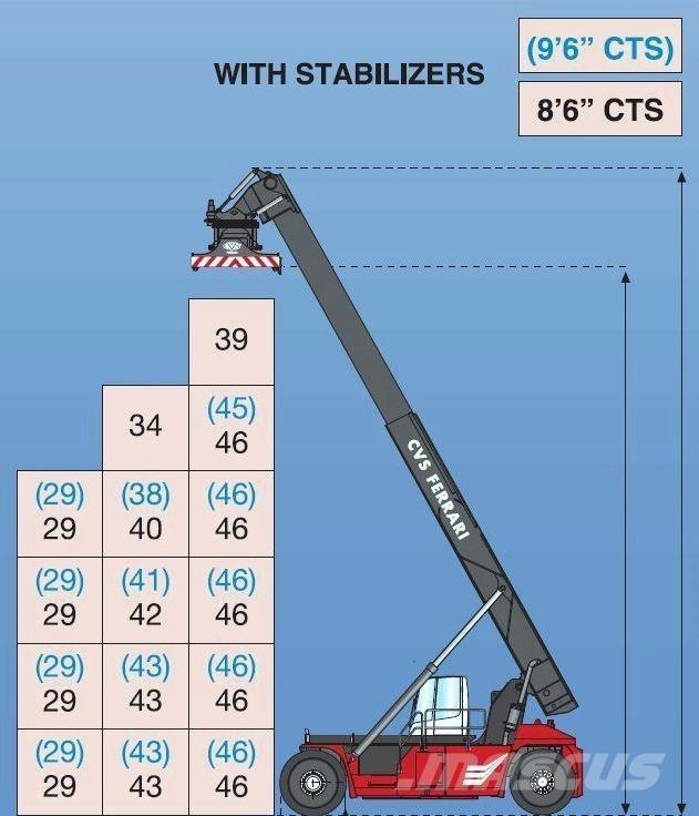 CVS Ferrari F500RS6 S Кари повдигачи на контейнери
