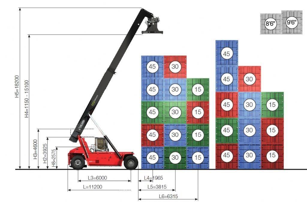 Kalmar DRG450-60S5ME Кари повдигачи на контейнери