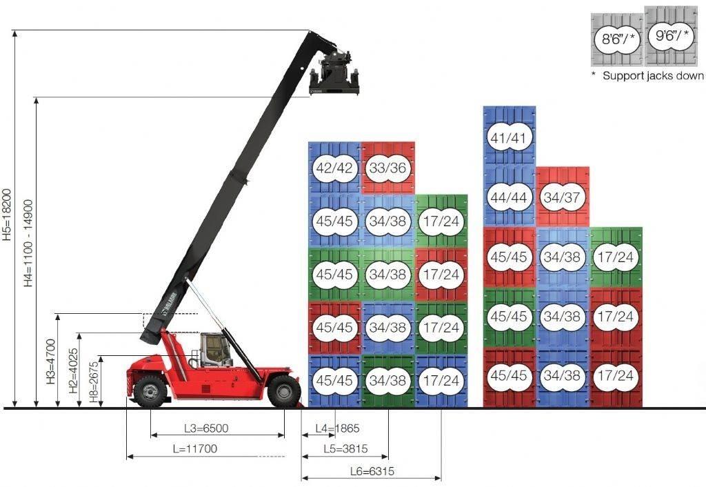 Kalmar DRG450-65C5XS Кари повдигачи на контейнери