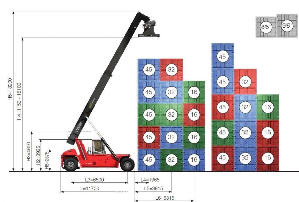 Kalmar DRG450-65S5E Кари повдигачи на контейнери
