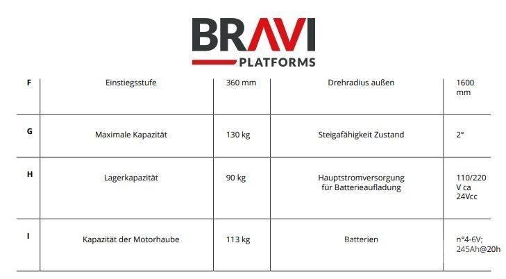 Bravi Sprint TL Вертикални мачтови повдигачи
